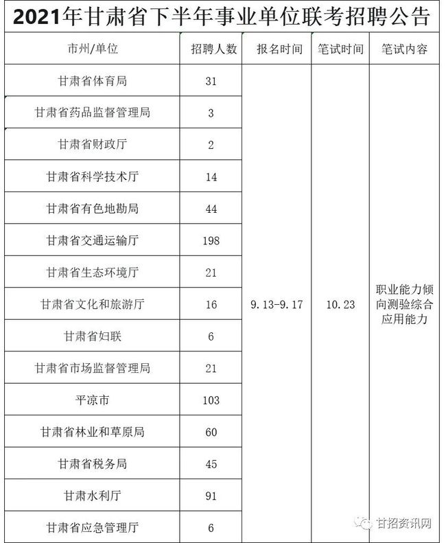 甘肃事业单位考试试题分析（XXXX年度版）