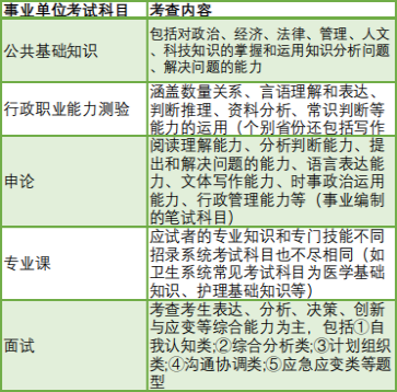 事业单位科目题型深度解析