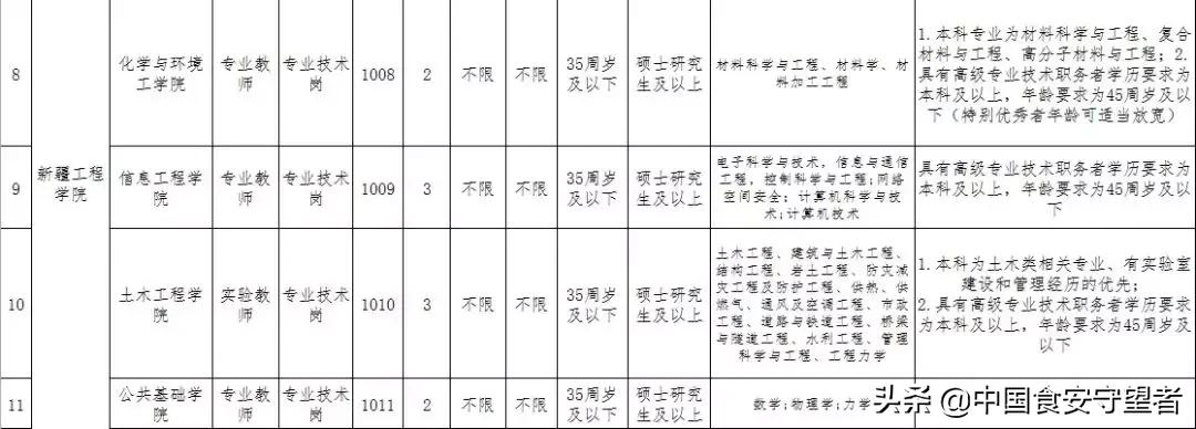 新疆事业编考试历年真题详解及答案解析