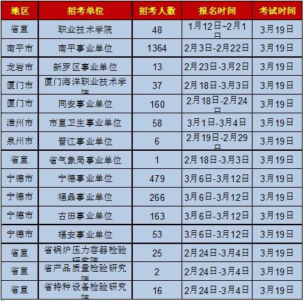 福建事业单位笔试70分水平深度解析