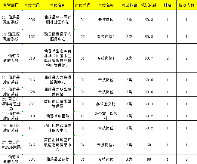 福建事业单位笔试70分水平深度解析