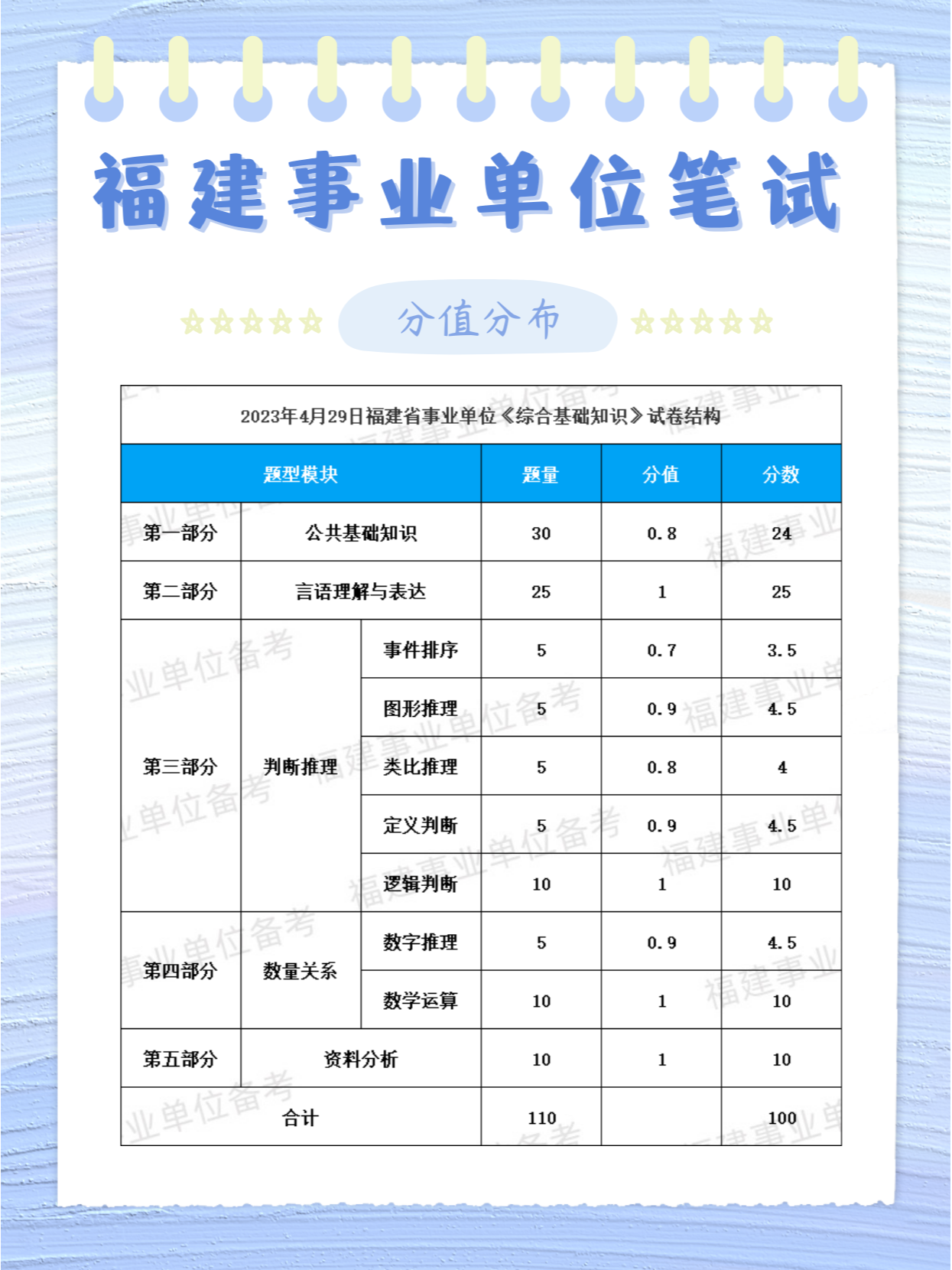 福建事业单位笔试成绩解读，75分表现分析