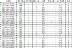 〓爱你让我卑微到了泥土里 第5页