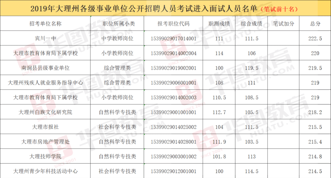 福建事业单位进面平均分深度解析