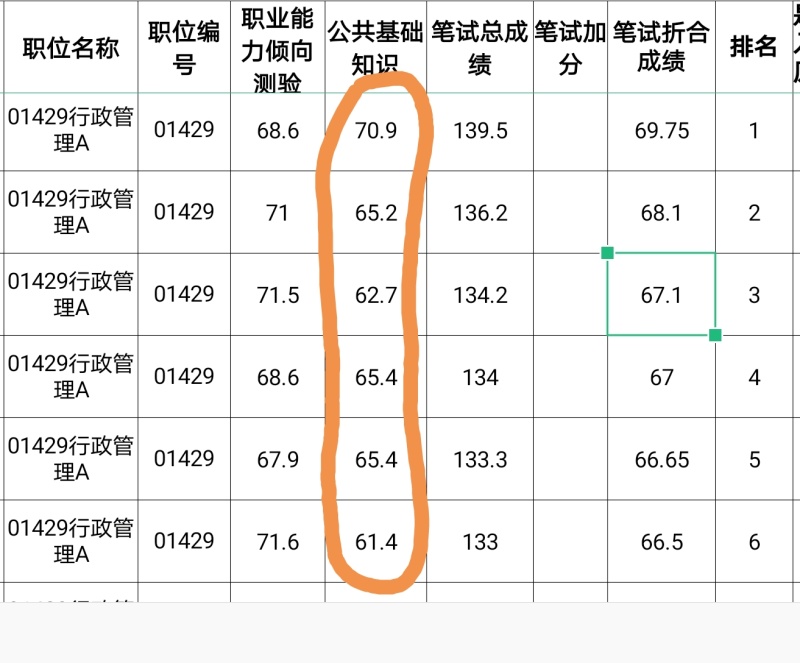 事业编笔试60分难易程度探究