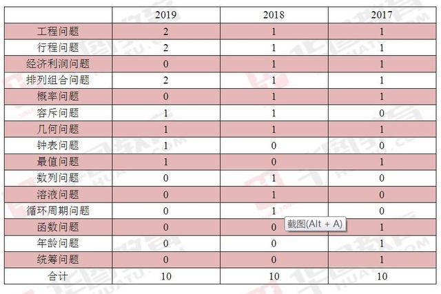 浙江省考数量关系题型分布解析与探究