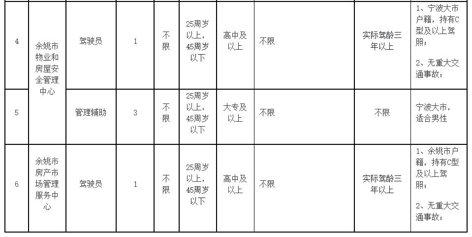 宁波事业单位专业知识概览