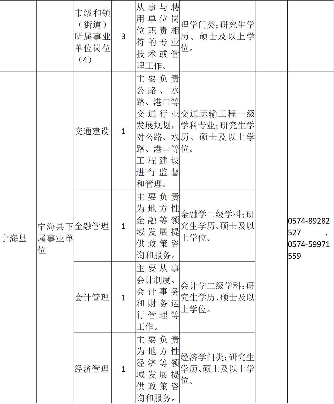 宁波事业单位综合基础知识概览