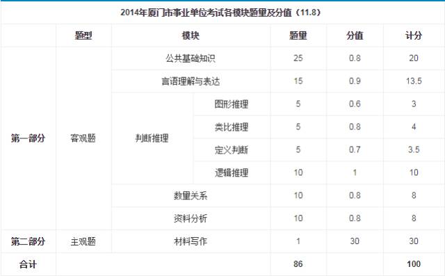 事业编公共基础知识题量深度解析