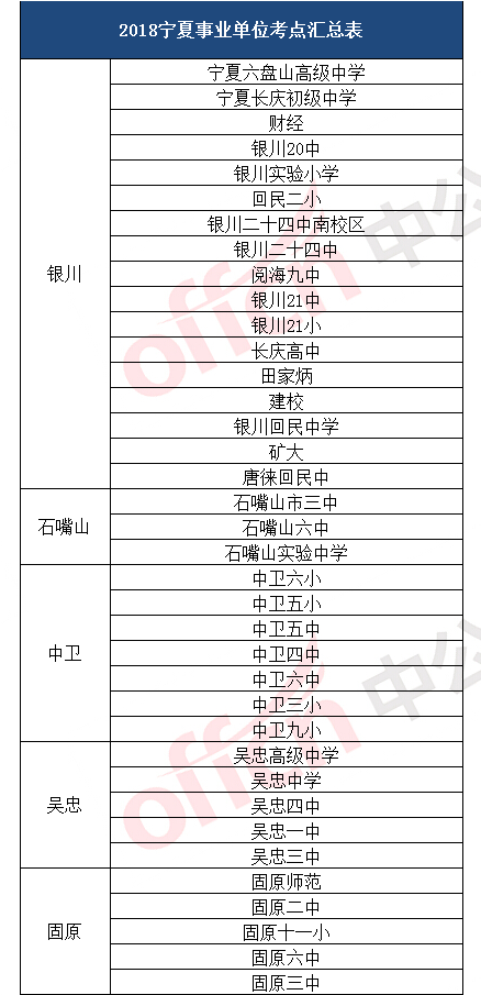 全国事业单位考点概览