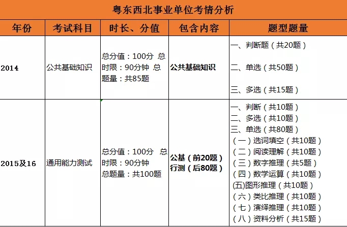 事业单位必考考点全面解析