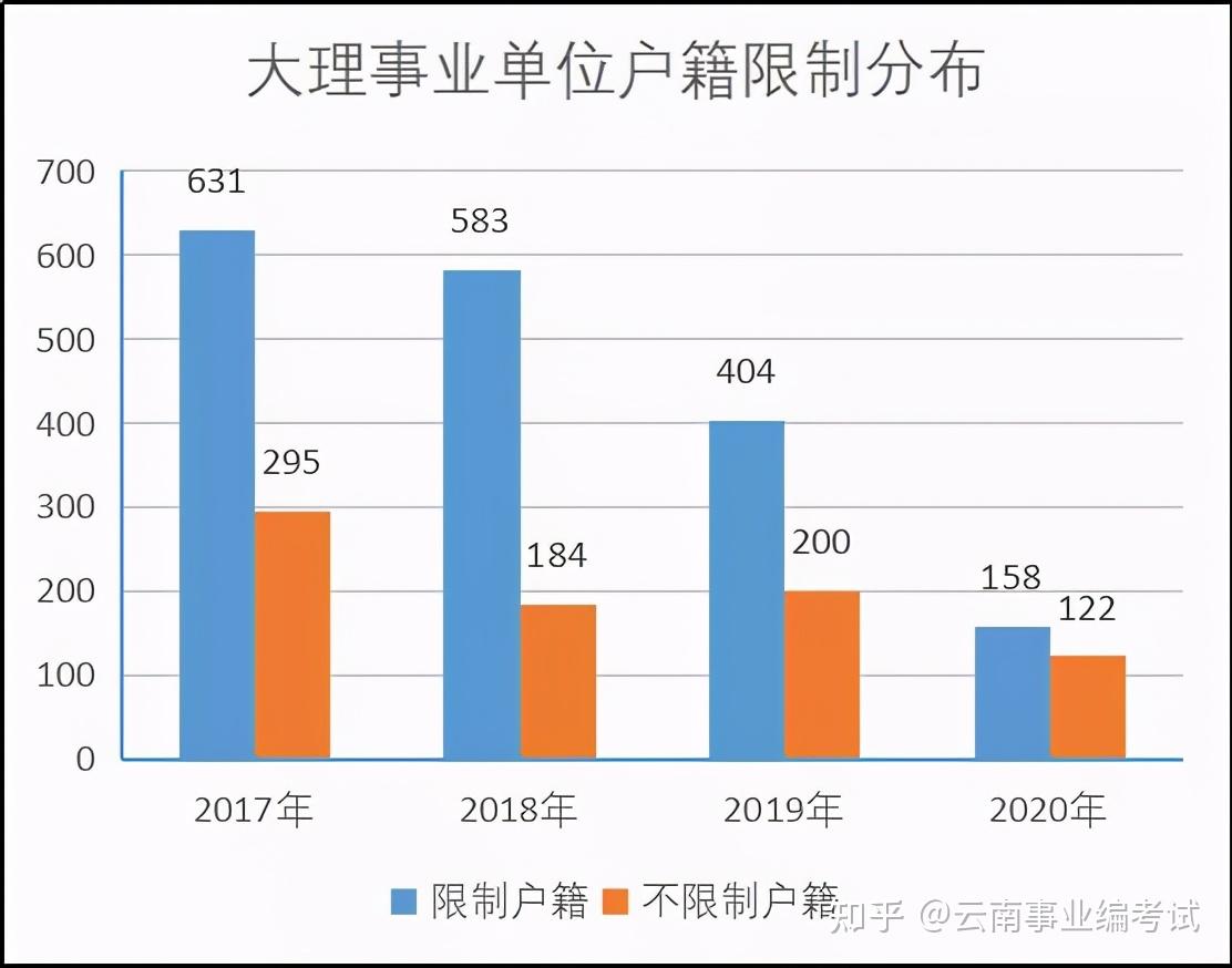 大理事业单位考试考点全面解析