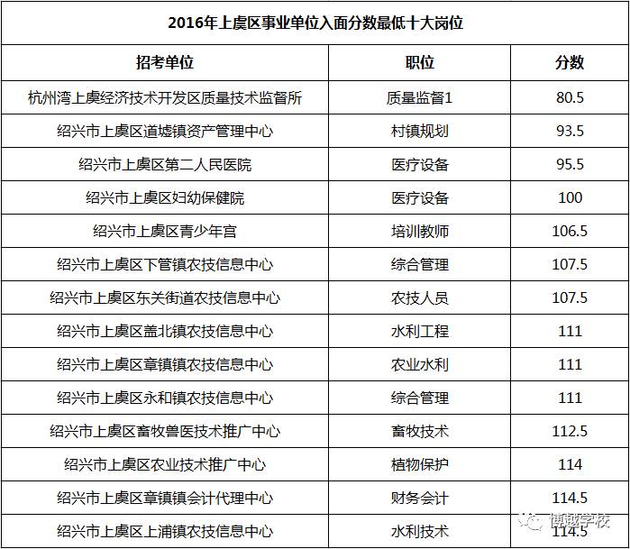 事业单位考试经验分享，如何取得高分成绩的关键策略与技巧分享，80分成绩攻略