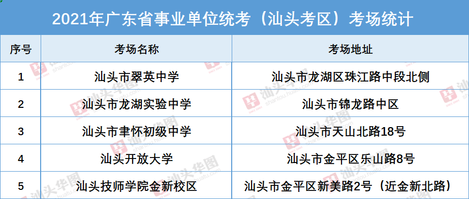 事业单位考试2021易考点详解概览