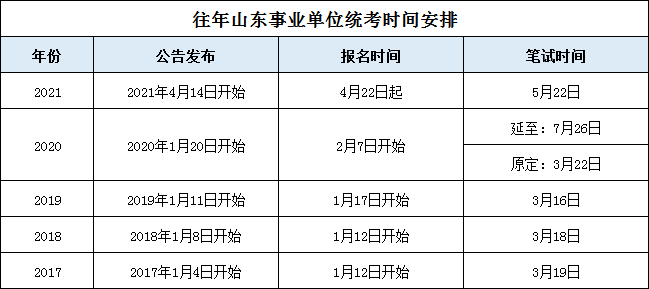 揭秘2022事业单位考试题型，全方位解读内容与备考策略