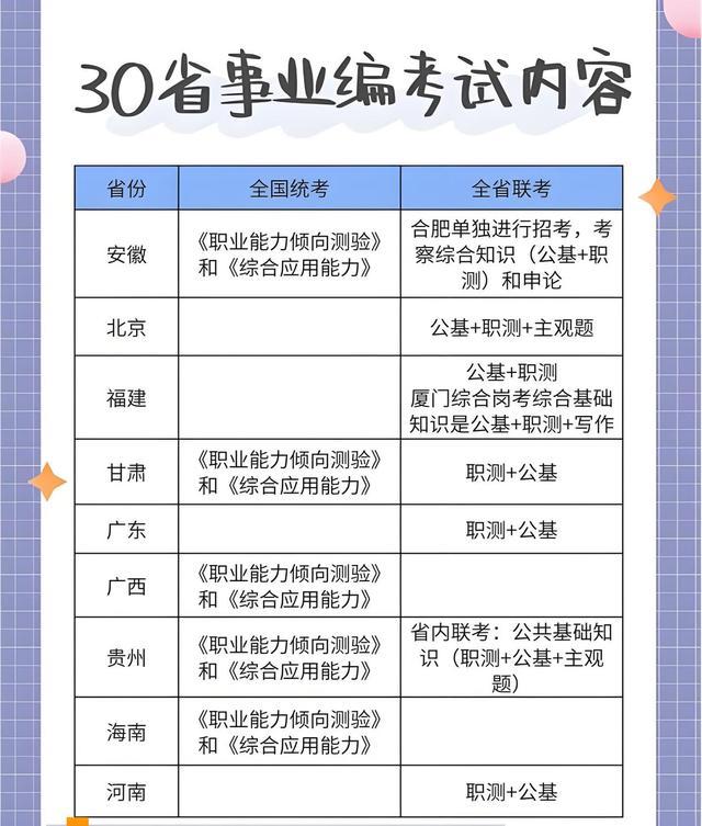 事业编考试资料的重要性及备考策略解析