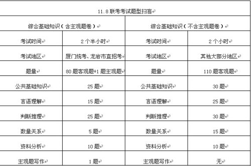 事业编考试备考资料的重要性及备考策略