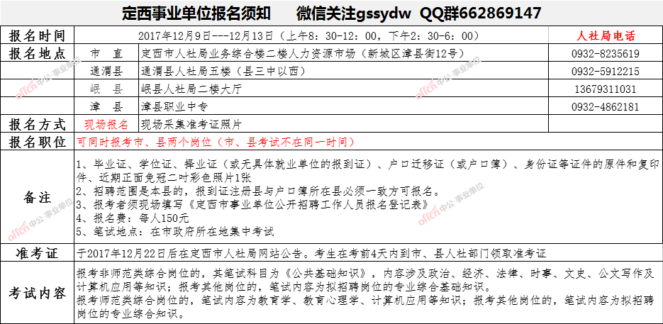 事业编报名所需材料全解析