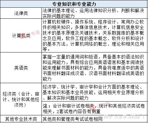 事业编考试频率、机会与挑战，一年可考次数详解