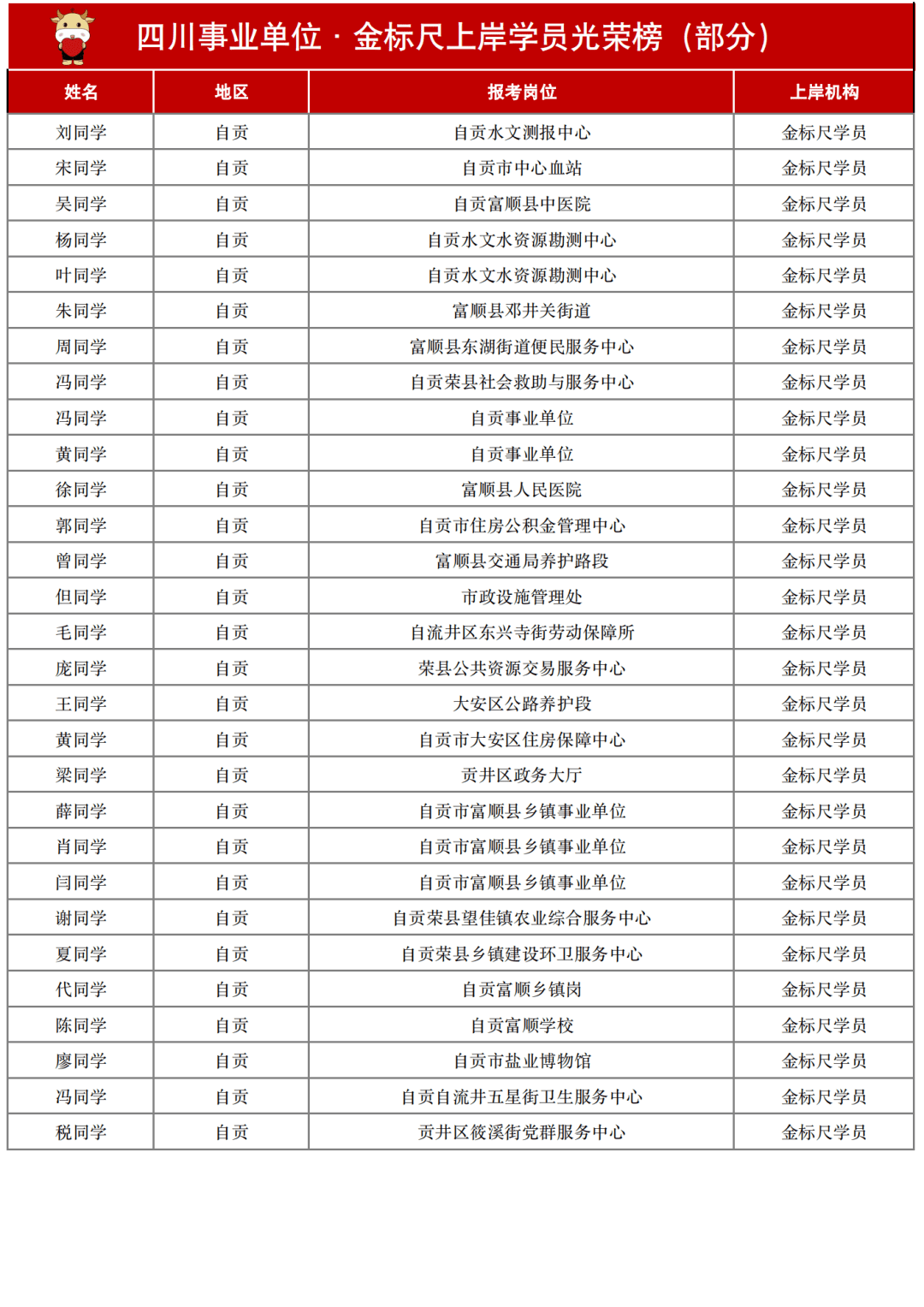 〃梦倾城 第5页