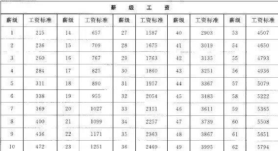 事业编待遇标准详解，一览表、深度解读与全面分析