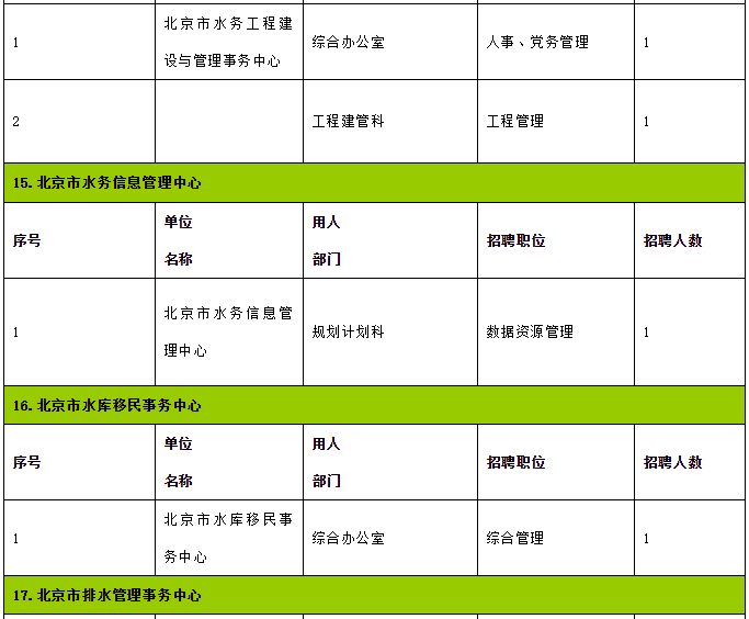 北京事业单位报名条件详解与要求