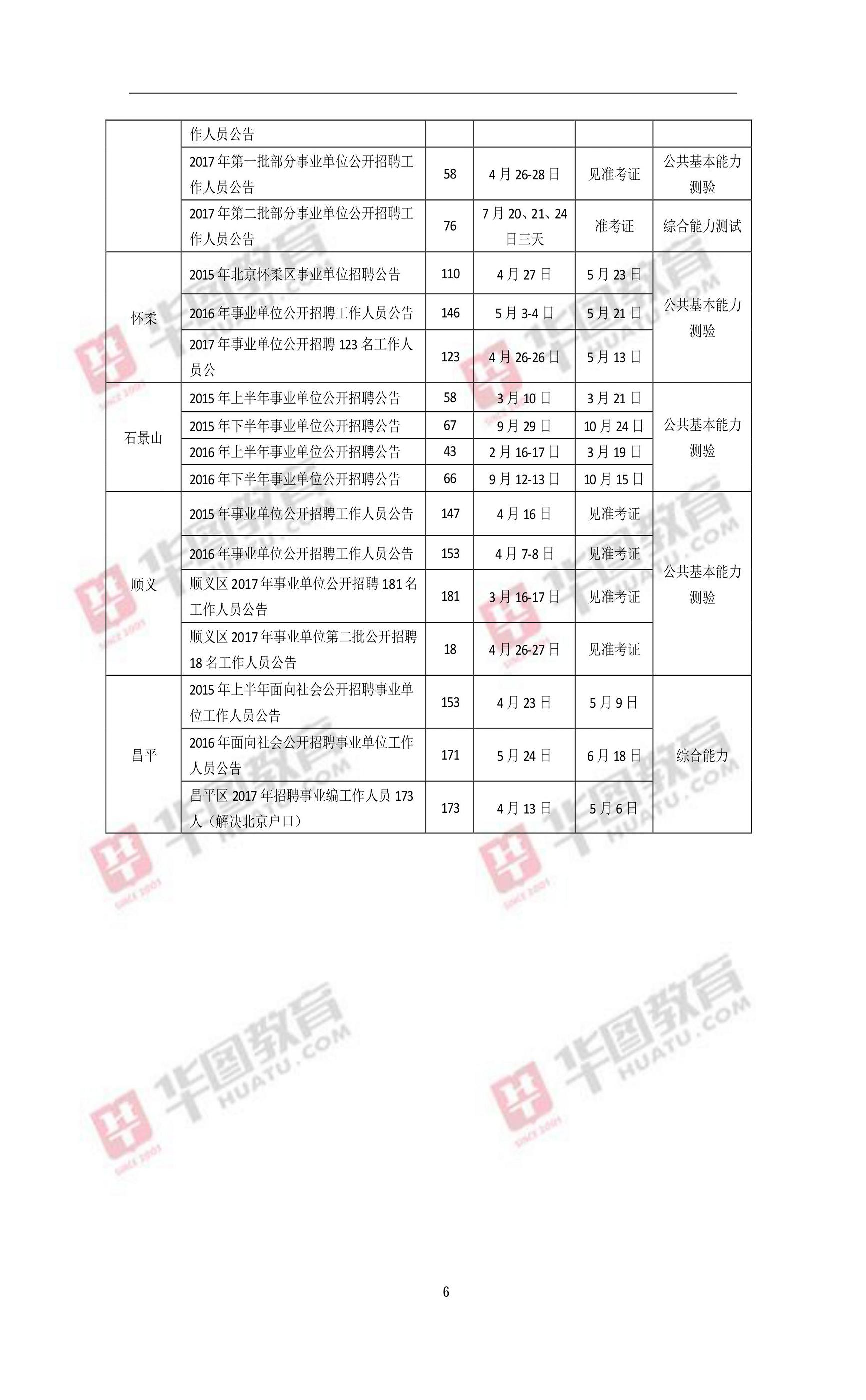 北京事业单位考试科目全面解析及备考指南