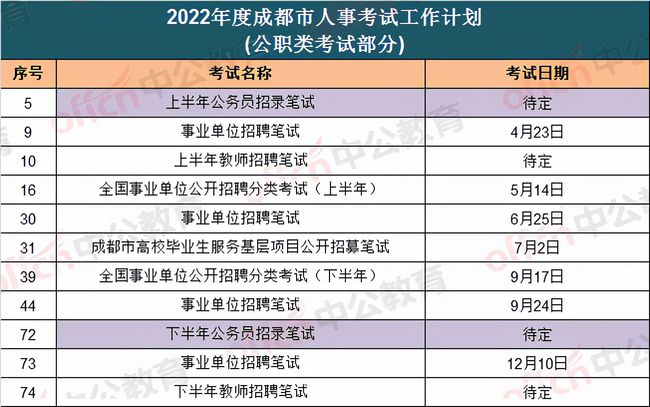 2022年北京事业单位考试综合分析报告