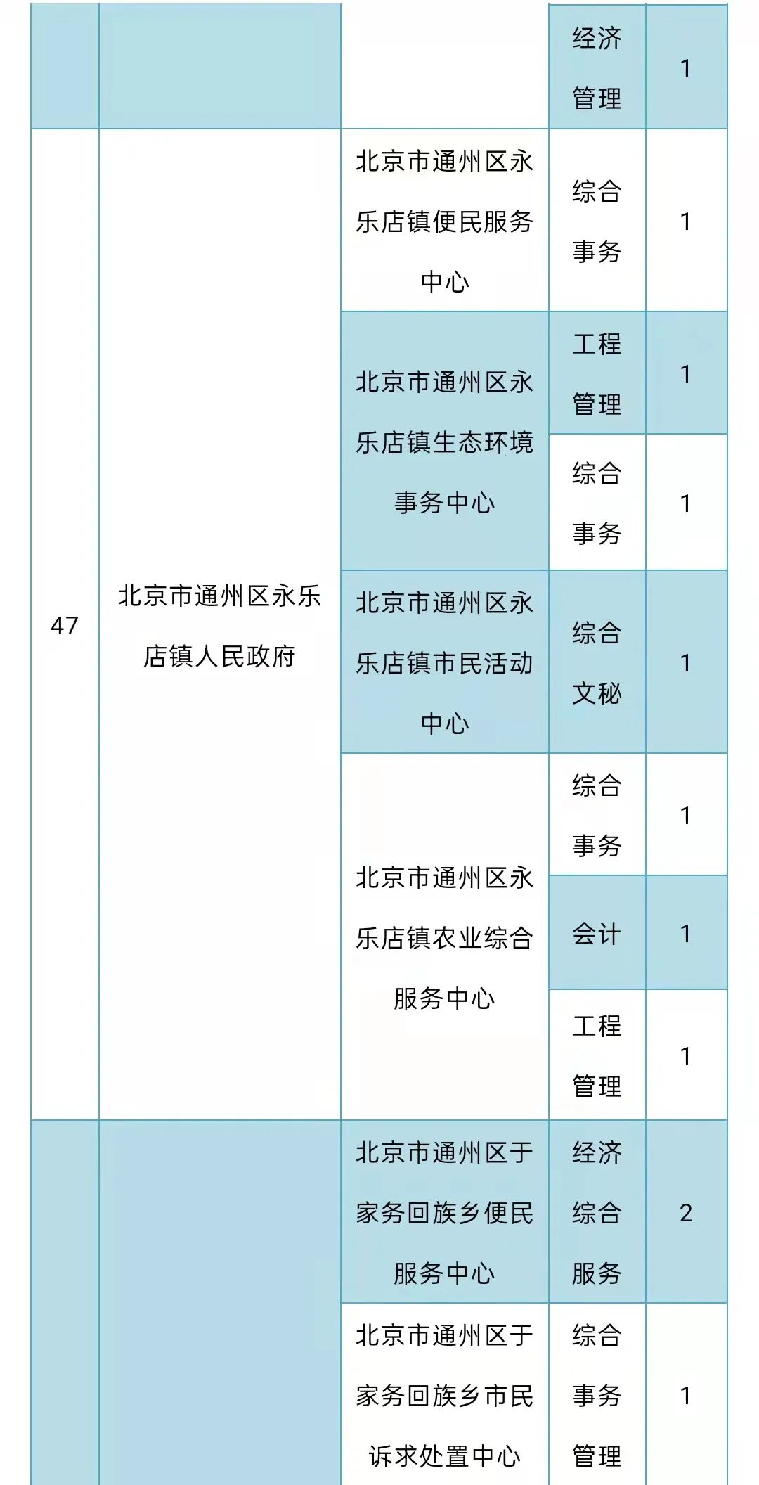 北京通州区事业单位招聘，机遇与挑战的交汇点