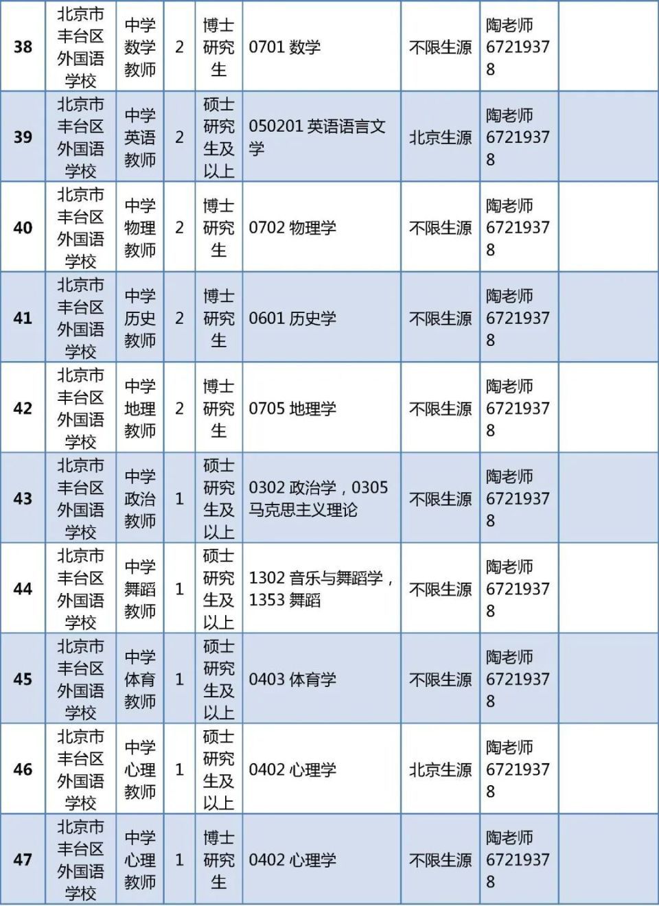 北京丰台区事业单位招聘正式启动，职位空缺等你来挑战！