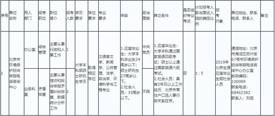 北京市事业编招考公告发布