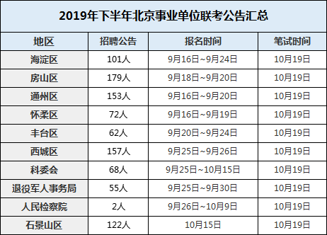 北京事业单位考试时长解析