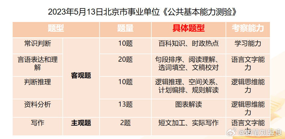 北京事业单位考试网，一站式备考平台助力高效备考