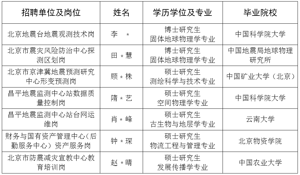 北京事业单位考试公告详解 2024年公告发布通知