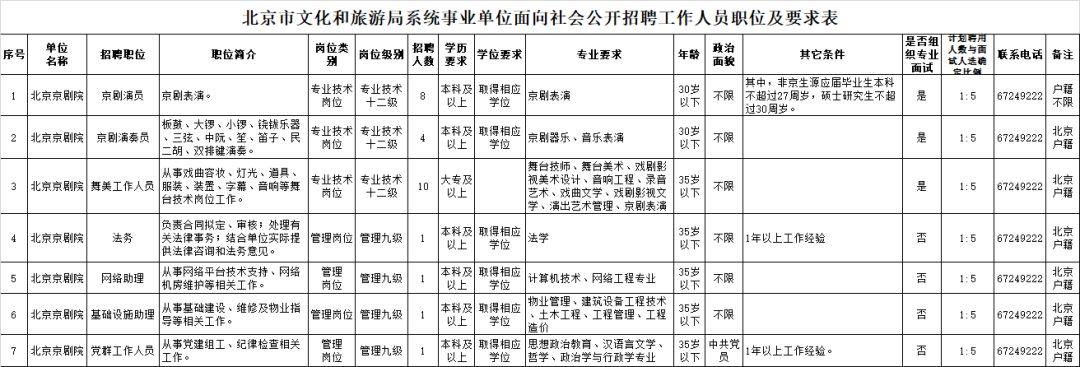 北京事业单位招聘考试网，一站式招聘考试服务平台助力求职之路