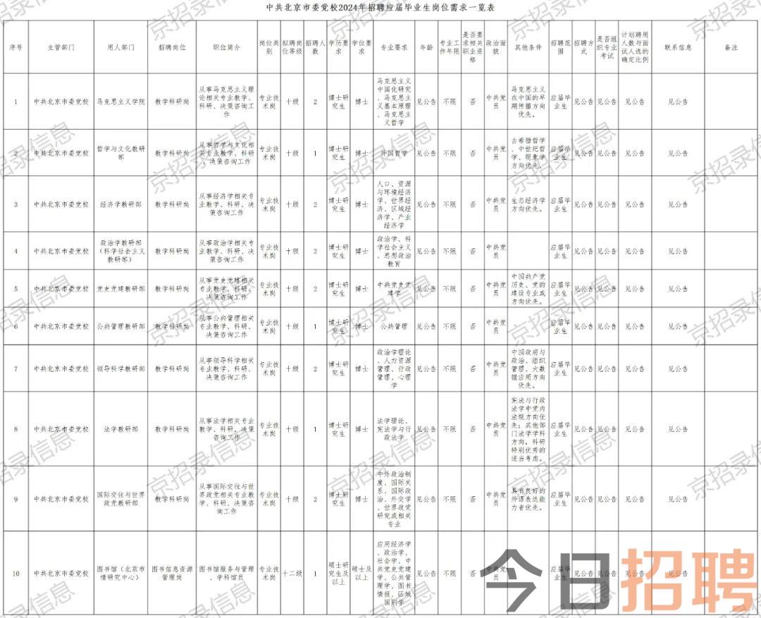 北京事业单位招聘公告全面解析