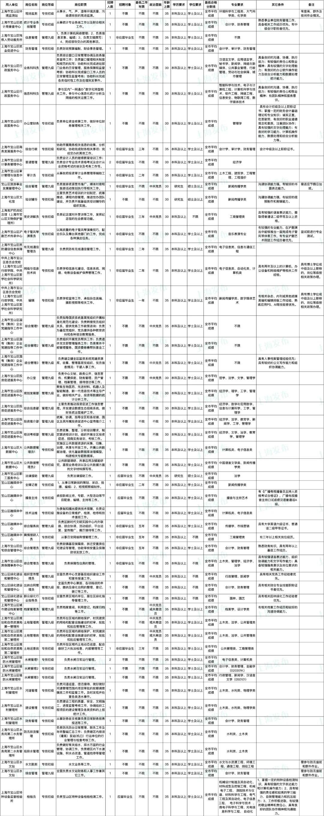 上海事业编考试职位表全面解析