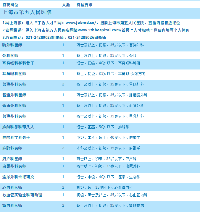 上海事业编考试职位表查询官网解析