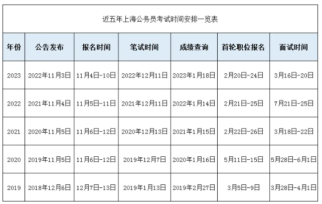 上海事业编考试趋势展望与备考策略（2025版）