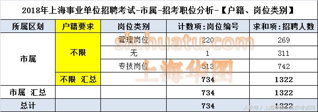 上海事业编考试职位表公示，详细解读与分析