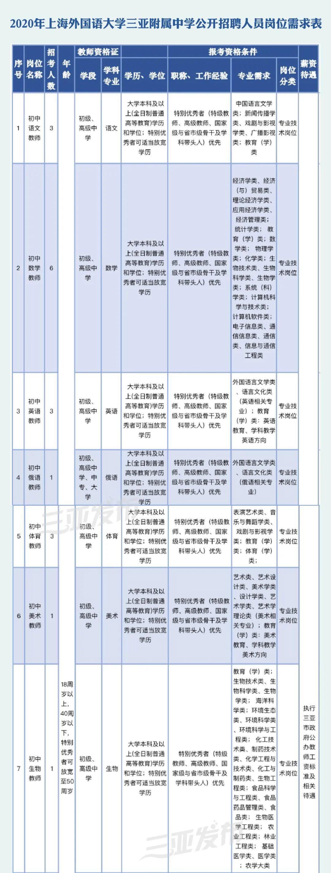 上海事业编制职位表全面解析