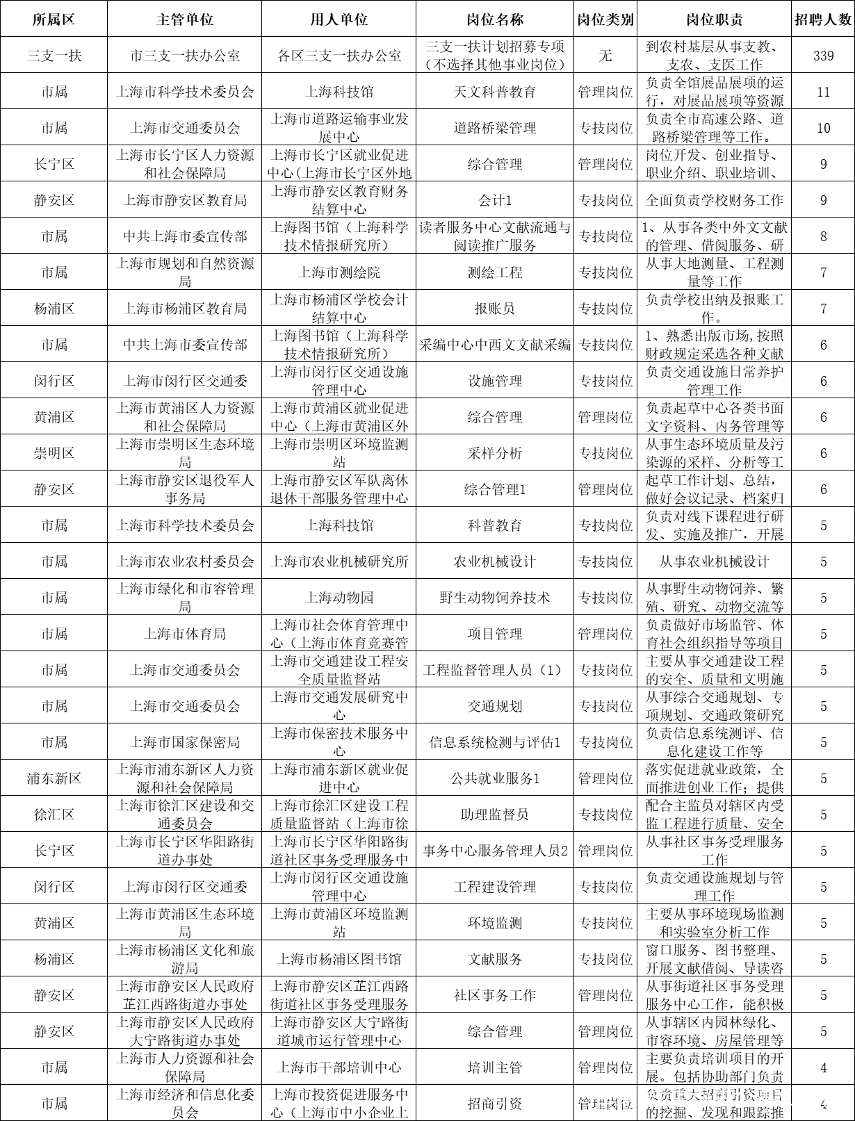 上海事业编制报考岗位，探索与解读指南