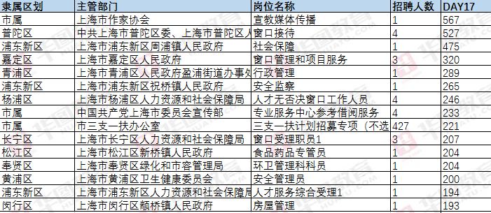 上海事业编待遇最新排名及深度解析