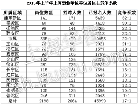 上海事业编考试职位表查询详解及指导手册