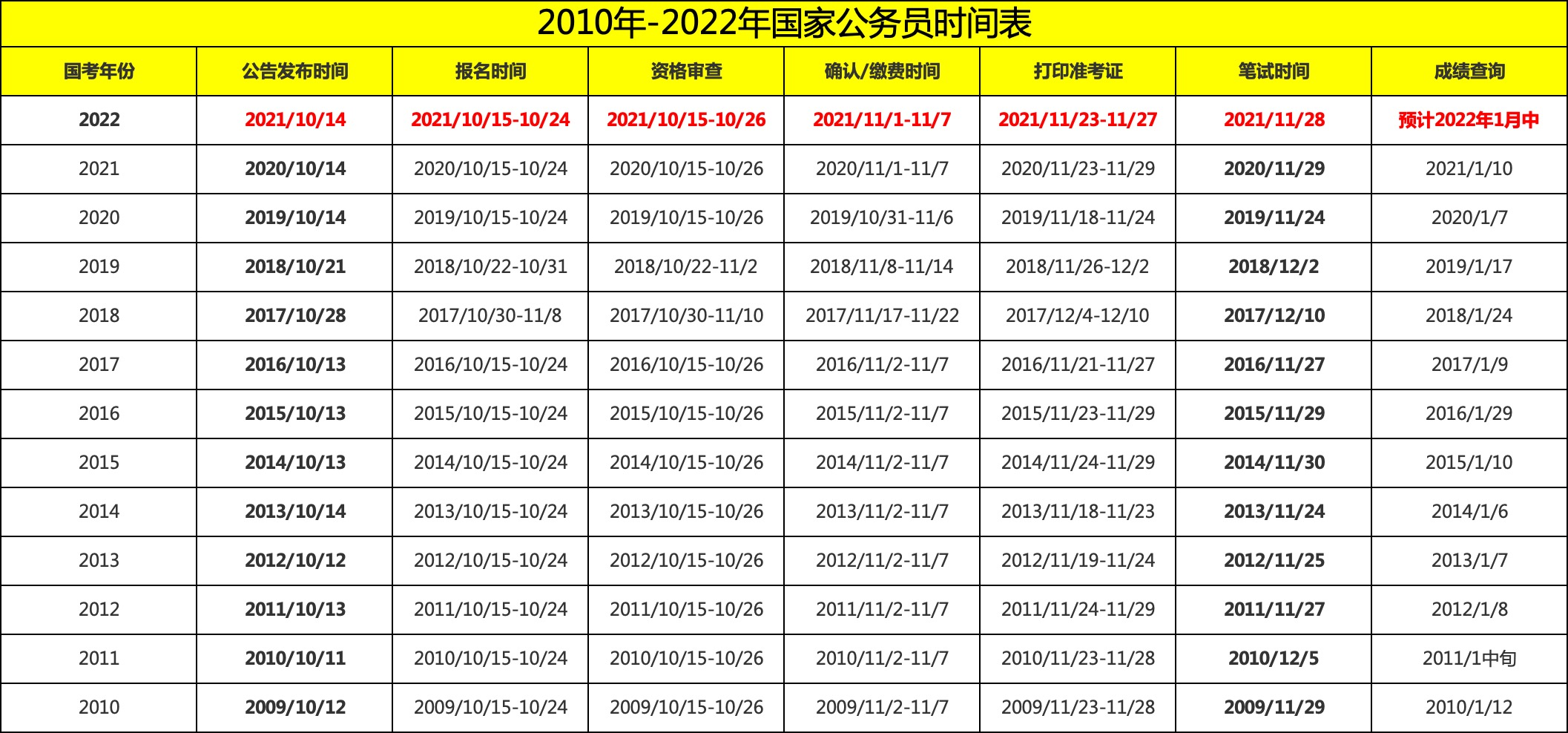 上海国考职位一览表，未来职业机遇与挑战探索