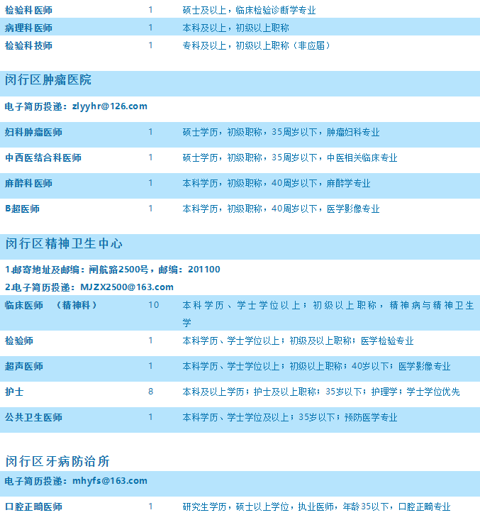 全面解读，2022年上海事业编职位表详解