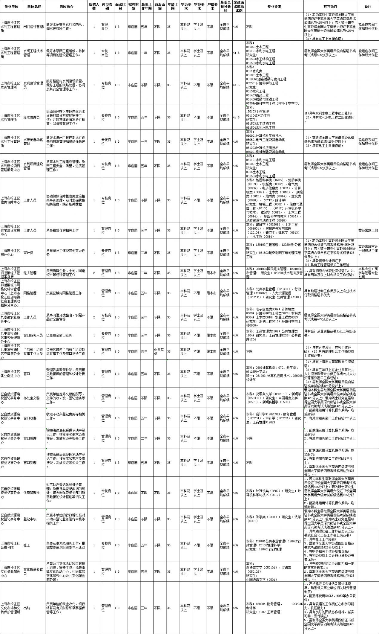 上海市事业单位招聘岗位表，探寻职业发展新机遇