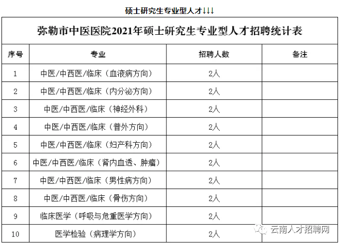 2021年上海事业编制职位表下载及解读指南