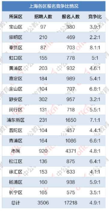 全面解析，2021年上海事业编考试报名指南