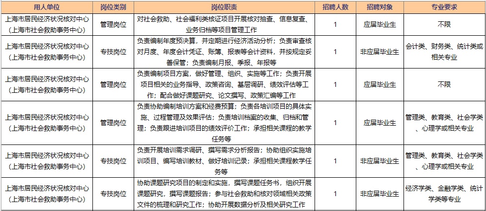 上海事业编制报名条件的全面解读与分析